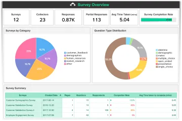 Miniatura SurveyMonkey