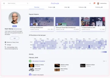 Miniatura Archmule Kanban