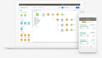 Miniatura <strong><u><strong><u><strong><u>SalesForce Marketing B2B
